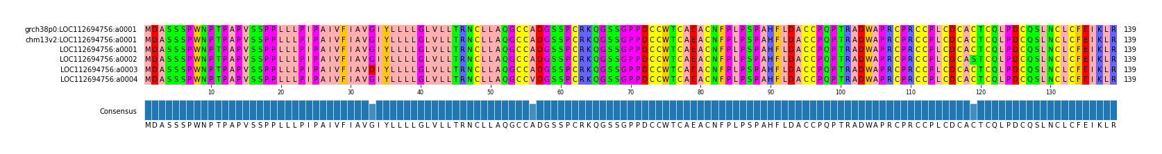 Multiple Alignments (by translate haplotype frequency)