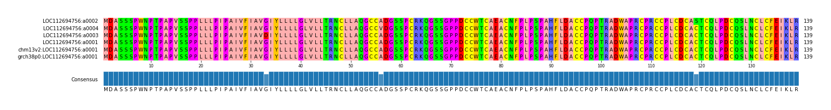 Multiple Alignments (by translate haplotype similarity)