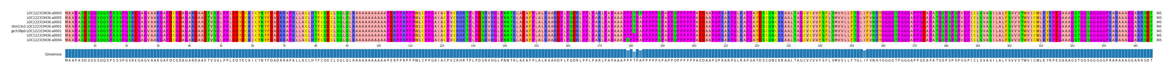 Multiple Alignments (by translate haplotype similarity)