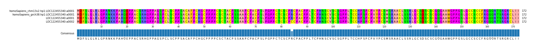 Multiple Alignments (by translate haplotype similarity)