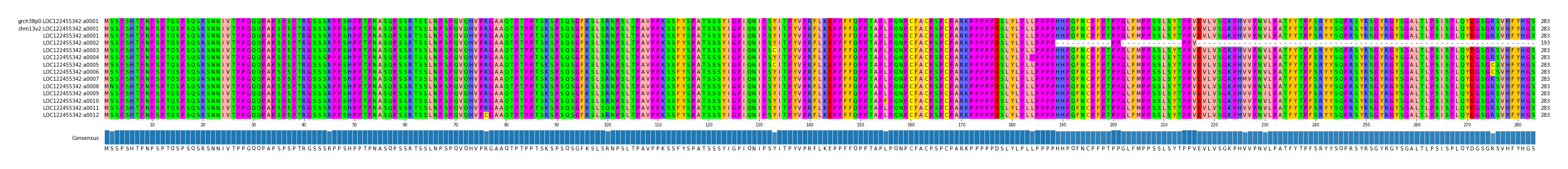 Multiple Alignments (by translate haplotype frequency)