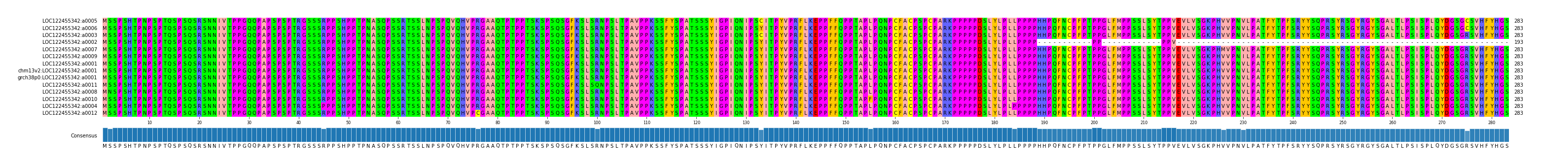 Multiple Alignments (by translate haplotype similarity)