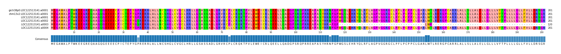 Multiple Alignments (by translate haplotype frequency)