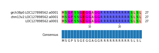 Multiple Alignments (by translate haplotype similarity)
