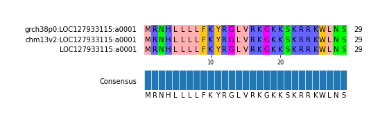 Multiple Alignments (by translate haplotype similarity)