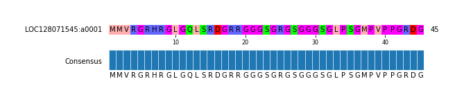 Multiple Alignments (by translate haplotype similarity)