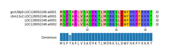 Multiple Alignments (by translate haplotype similarity)