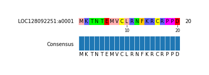 Multiple Alignments (by translate haplotype frequency)