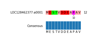 Multiple Alignments (by translate haplotype similarity)