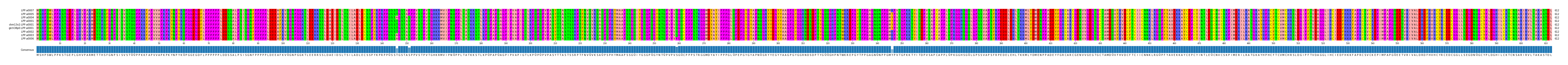 Multiple Alignments (by translate haplotype similarity)