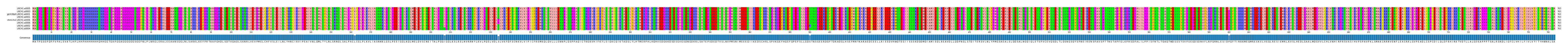 Multiple Alignments (by translate haplotype similarity)