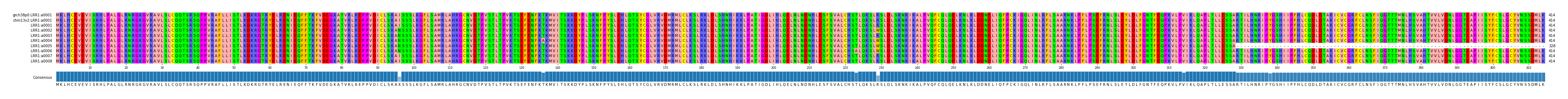 Multiple Alignments (by translate haplotype frequency)