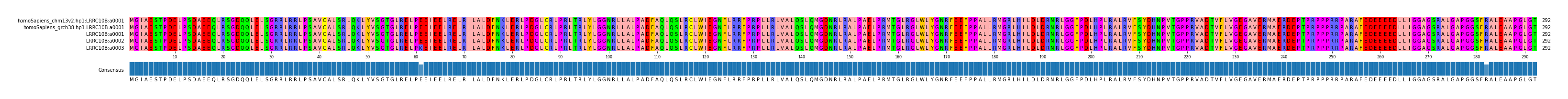 Multiple Alignments (by translate haplotype frequency)