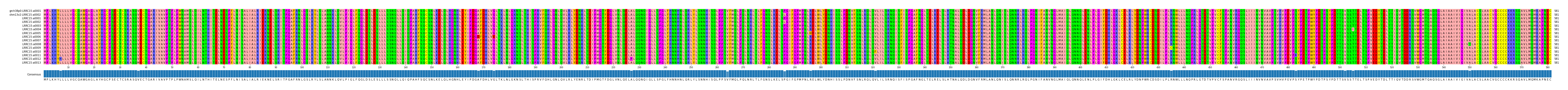 Multiple Alignments (by translate haplotype frequency)