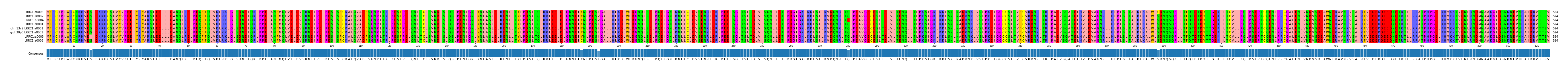 Multiple Alignments (by translate haplotype similarity)