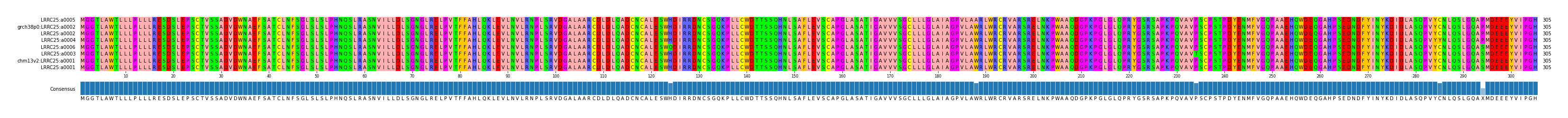Multiple Alignments (by translate haplotype similarity)