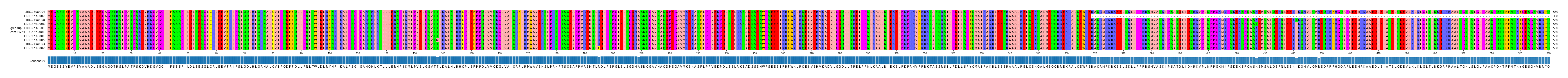 Multiple Alignments (by translate haplotype similarity)