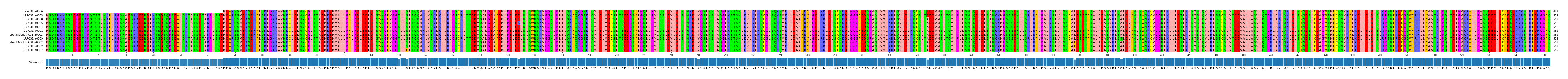 Multiple Alignments (by translate haplotype similarity)