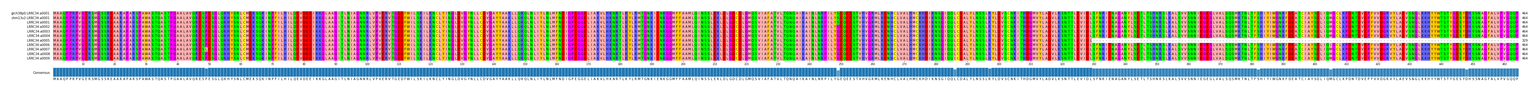 Multiple Alignments (by translate haplotype frequency)