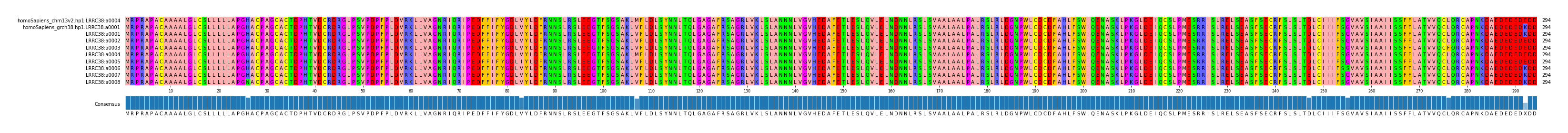 Multiple Alignments (by translate haplotype frequency)