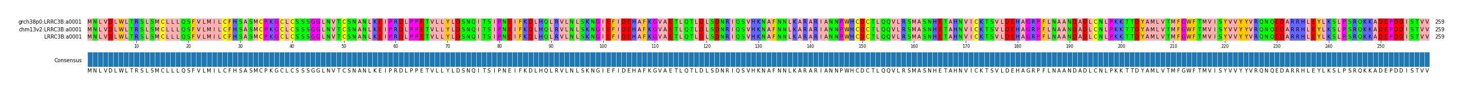Multiple Alignments (by translate haplotype frequency)