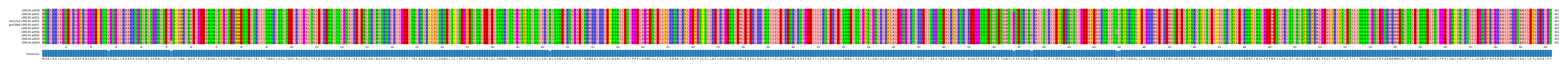 Multiple Alignments (by translate haplotype similarity)