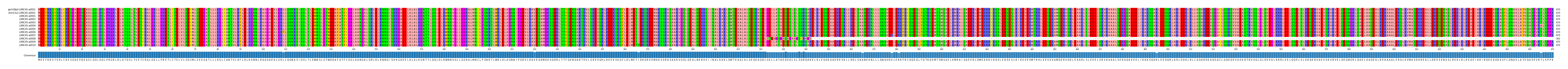 Multiple Alignments (by translate haplotype frequency)