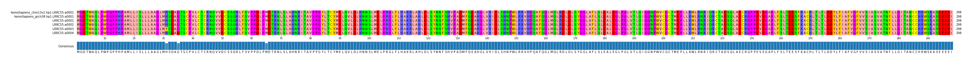 Multiple Alignments (by translate haplotype frequency)