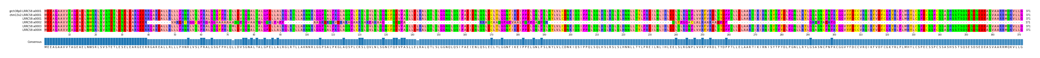 Multiple Alignments (by translate haplotype frequency)