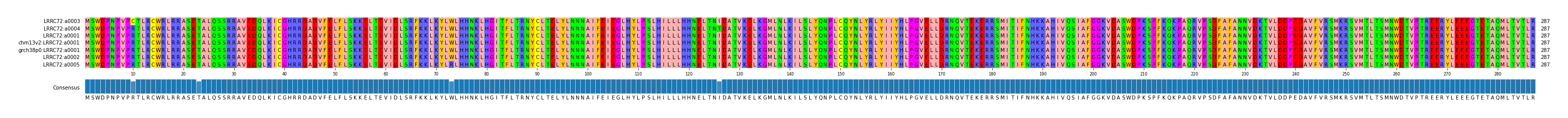 Multiple Alignments (by translate haplotype similarity)