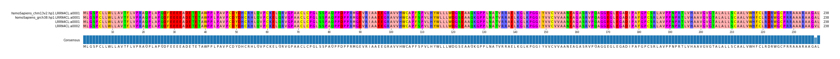 Multiple Alignments (by translate haplotype frequency)
