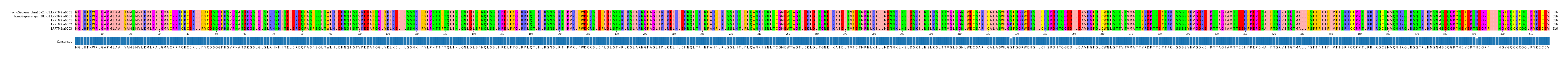 Multiple Alignments (by translate haplotype frequency)