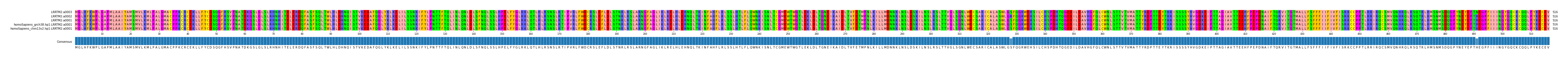 LD (by translate haplotype similarity)