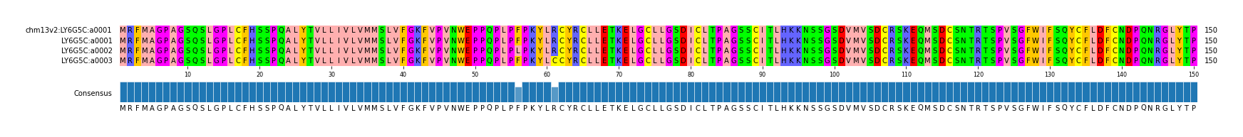 Multiple Alignments (by translate haplotype frequency)