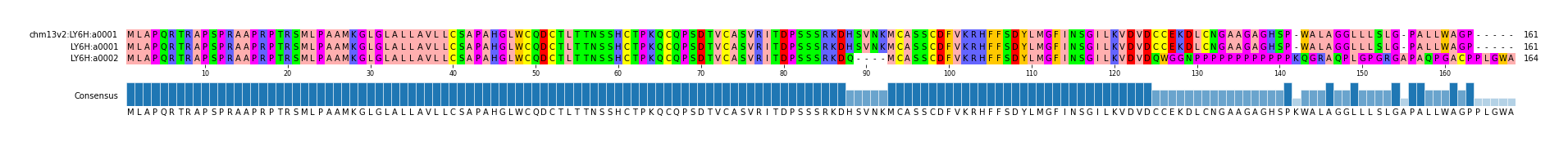 Multiple Alignments (by translate haplotype frequency)