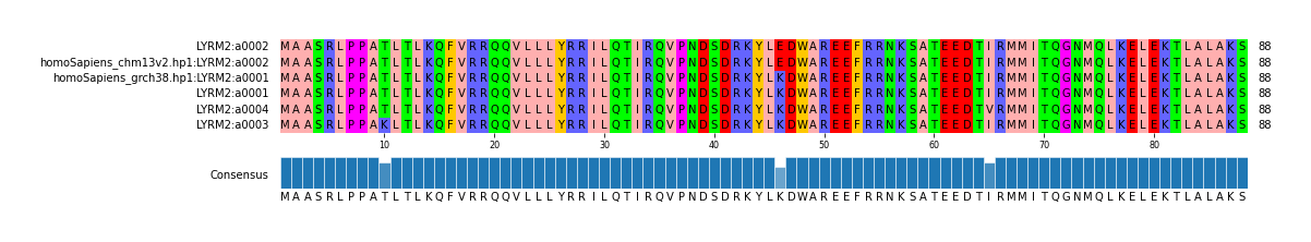 LD (by translate haplotype similarity)