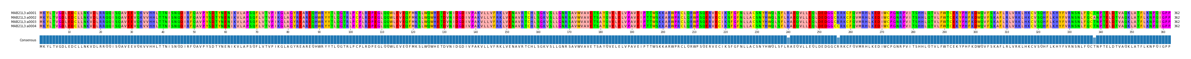 Multiple Alignments (by translate haplotype frequency)