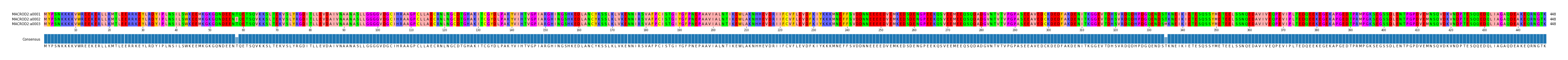 Multiple Alignments (by translate haplotype frequency)