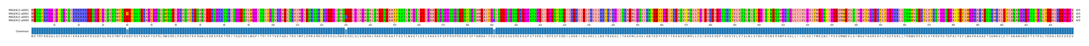Multiple Alignments (by translate haplotype frequency)
