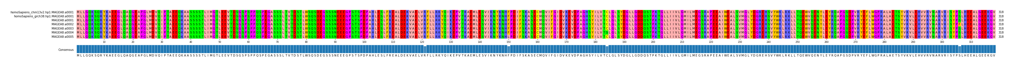 Multiple Alignments (by translate haplotype frequency)