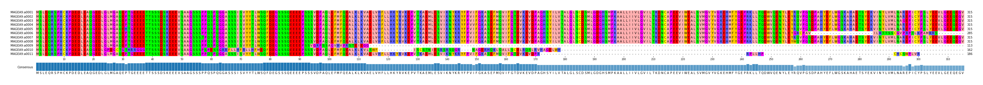 Multiple Alignments (by translate haplotype frequency)
