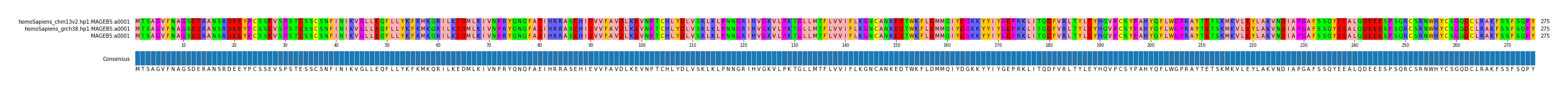 LD (by translate haplotype similarity)