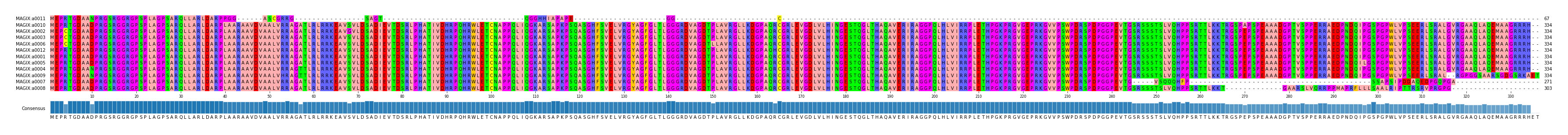 Multiple Alignments (by translate haplotype similarity)