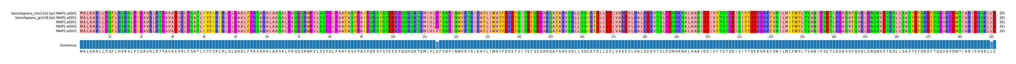 Multiple Alignments (by translate haplotype frequency)