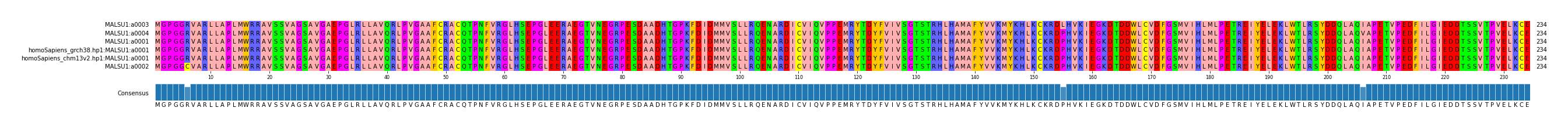 LD (by translate haplotype similarity)