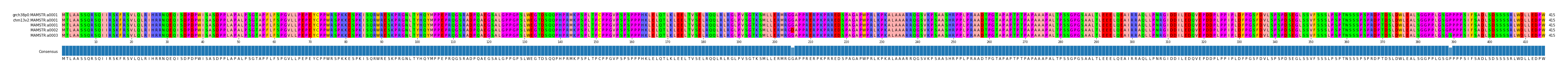 Multiple Alignments (by translate haplotype frequency)