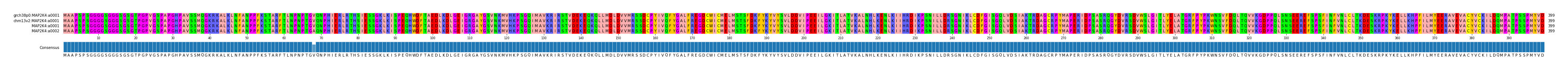 Multiple Alignments (by translate haplotype frequency)