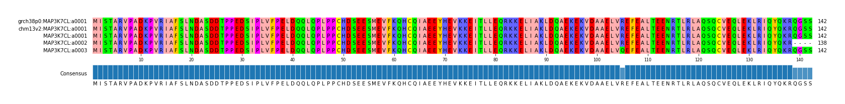 Multiple Alignments (by translate haplotype frequency)