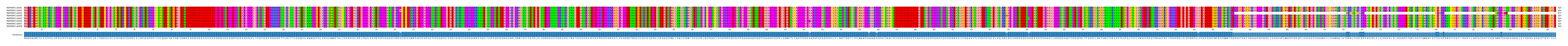 Multiple Alignments (by translate haplotype frequency)