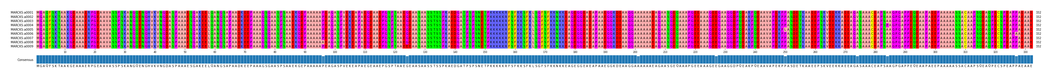 Multiple Alignments (by translate haplotype frequency)